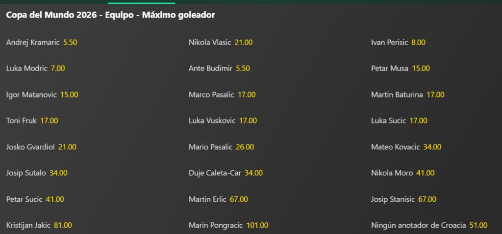 Apuestas m&aacute;ximo goleador Croacia Mundial
