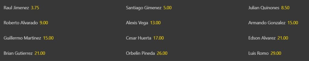 Cuotas máximo goleador selección México