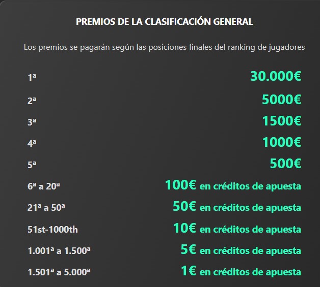 Premios promoción bet365 dsafío mundial ranking general