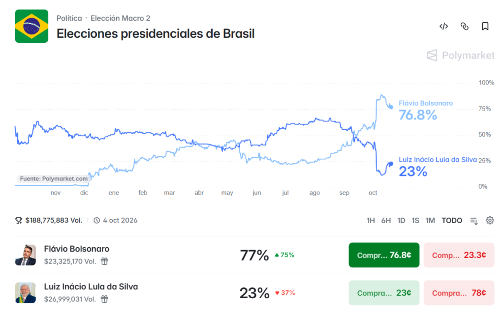 Captura de pantalla elecciones presidenciales Brasil 2026